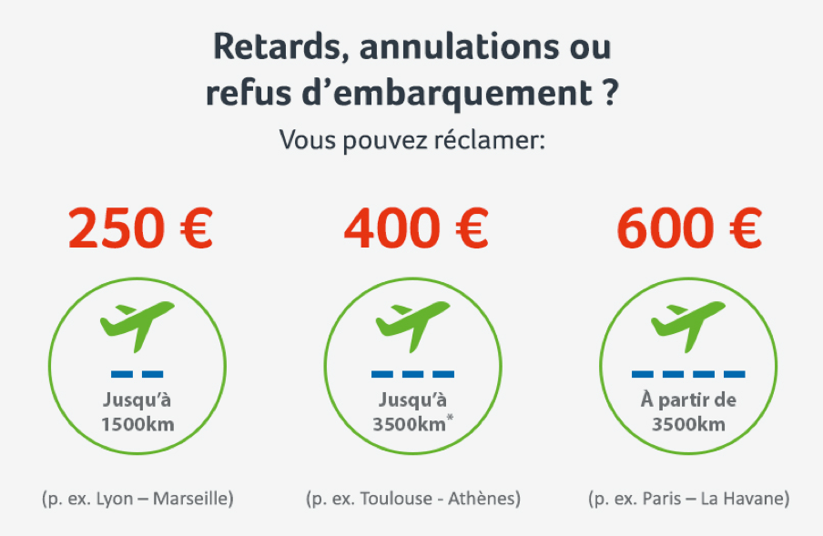 indemnités aériennes